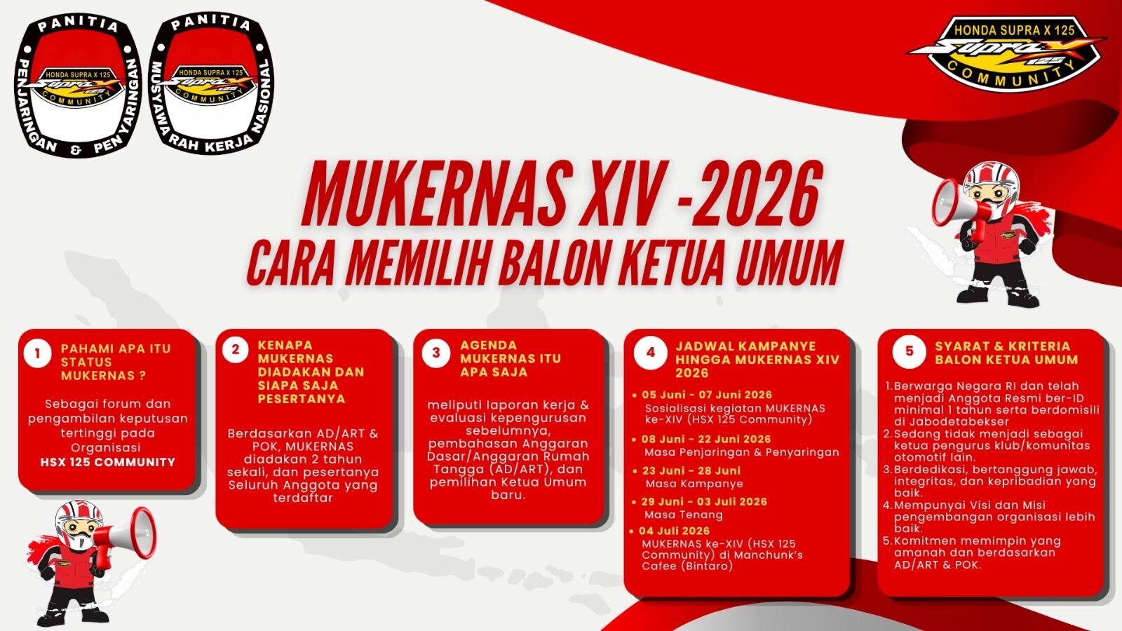 HSX 125 Community